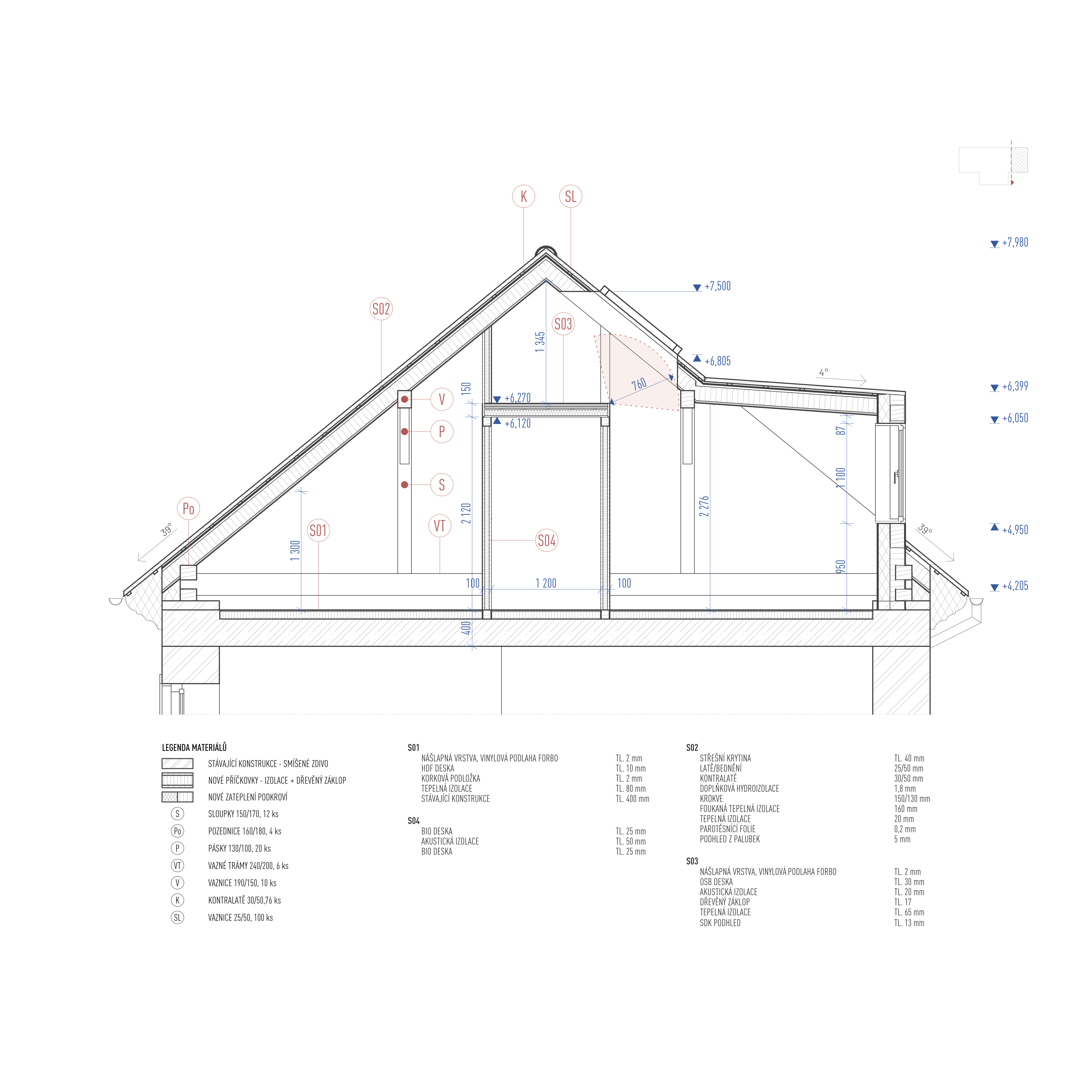 Technical section